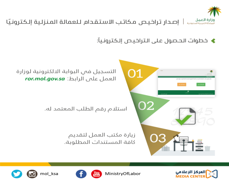 تراخيص مكتب استقدام بالسعودية