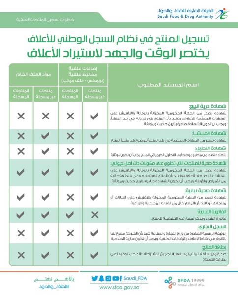 مستند التسجيل الوطني لاستيراد الأعلاف